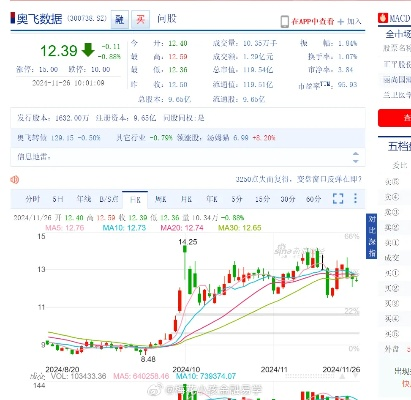奥飞动漫股票行情深度解析